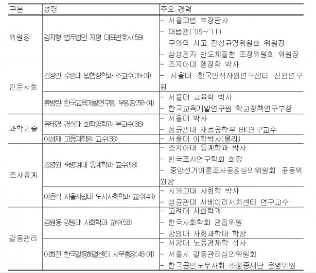 신고리 5,6호기 공론화위원회 구성 - 국무조정실 제공